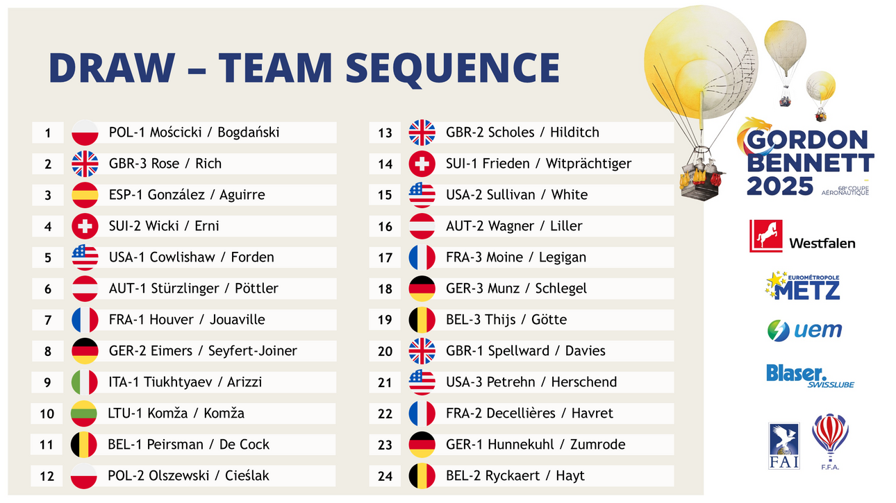 Liste des équipages de la gordon bennett et ordre de passage.