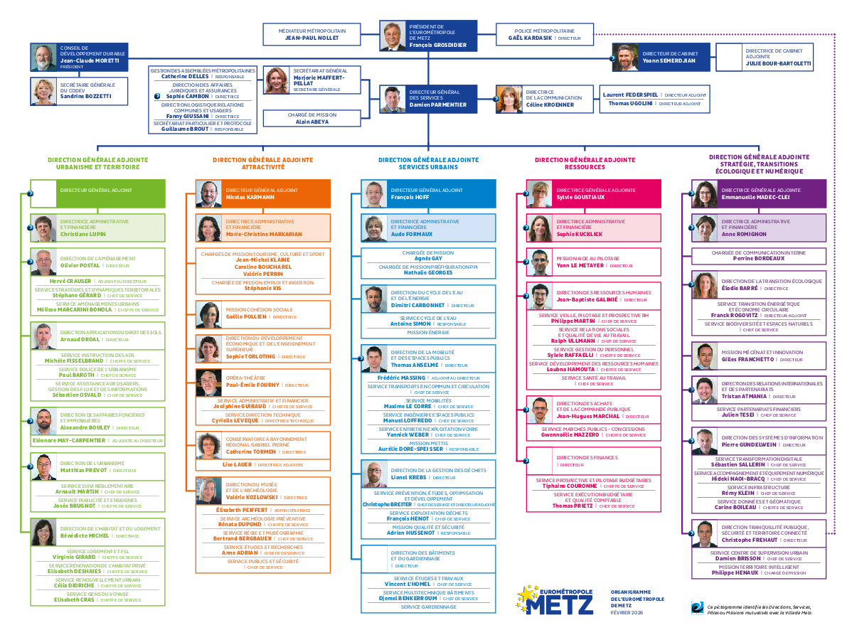 Organigramme de l'Eurométropole de Metz, février 2026