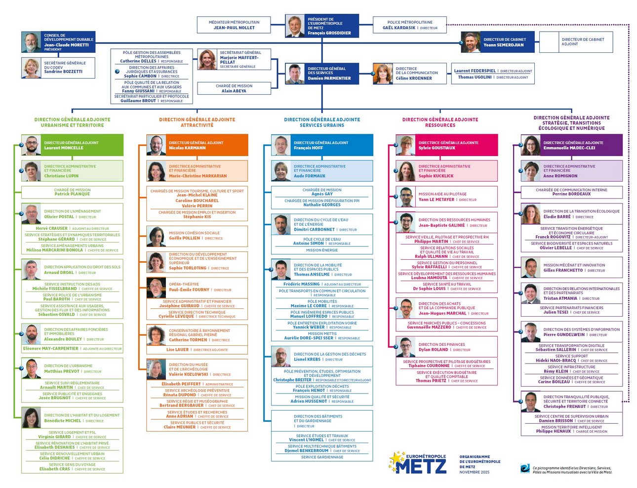 Capture d'écran de l'organigramme de l'Eurométropole de Metz, disponible en téléchargement