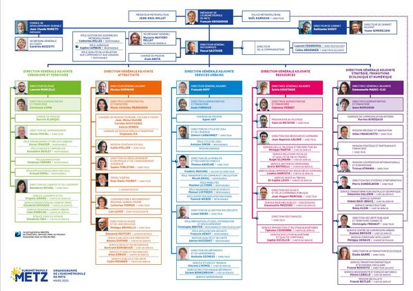 Organigramme de l'Eurométropole de Metz - Edition mars 2025.