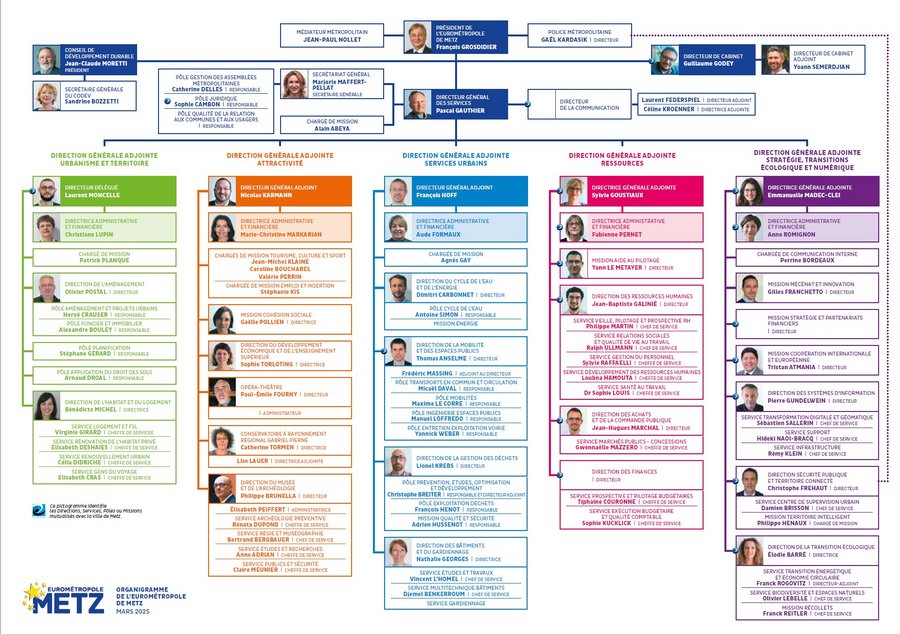 Organigramme de l'Eurométropole de Metz - Edition mars 2025.