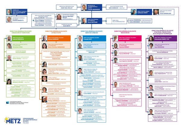 Capture d'écran de l'organigramme de l'Eurométropole de Metz, édition mai 2025